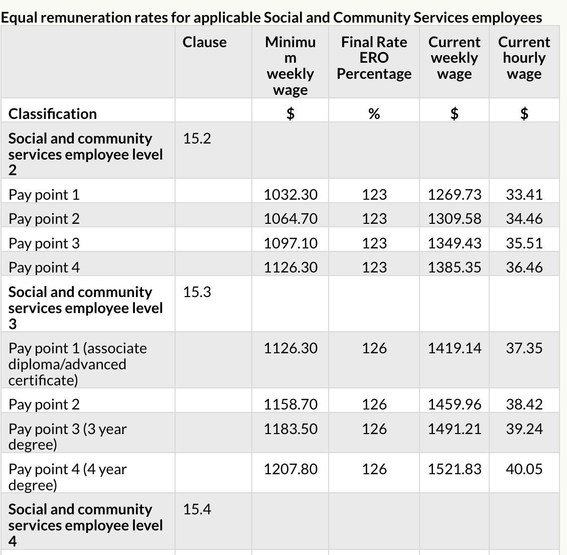 Scroll down to the remuneration order 